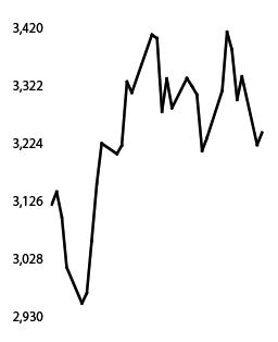Crude oil prices climb, lifted by tariff cuts and economic outlook