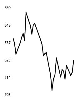 Gold prices ease to over one-month low