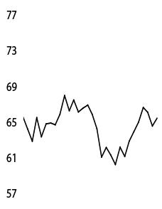 Oil prices rise on easing US-China trade tension