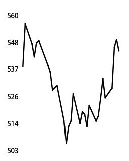 Gold prices rise 2% on safe-haven flows