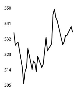 Oil prices climb to two-week high on geopolitical tensions