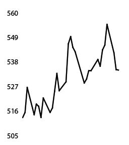 Oil prices jump 4% to 2-month high as tensions rise in Middle East