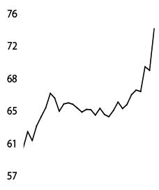 Crude oil prices surge over 7% as Israel and Iran trade airstrikes