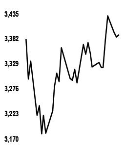 Gold falls on Feds’s slower pace of cuts