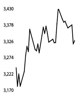 Oil prices rise on signs of strong US demand as fuel stocks drop