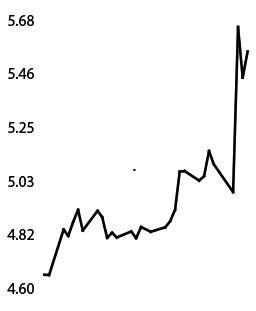 Gold gains as Trump imposes fresh tariffs