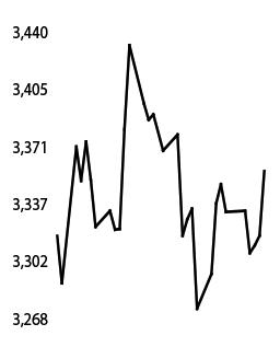 Gold gains as Trump widens trade war