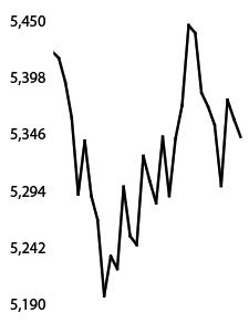 Gold bullion gains as dollar, yields ease