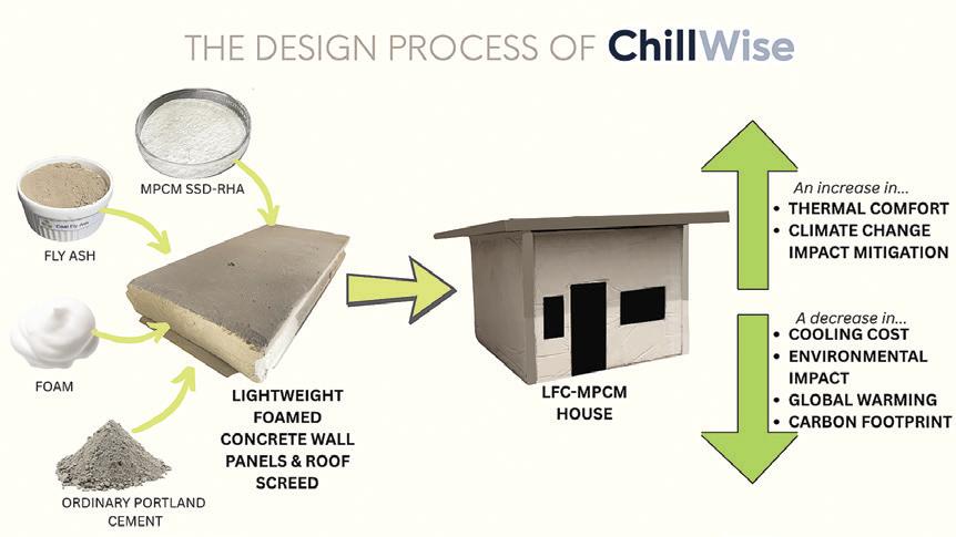 PHL students develop concrete panel to cut home energy use