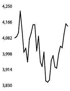 US equities end lower as investors wait for Fed interest rate decision