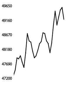 US equities slide with financials amid credit card rate plan concern