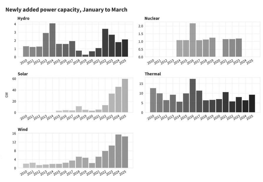 ECO NEWS AND DEVELOPMENTS