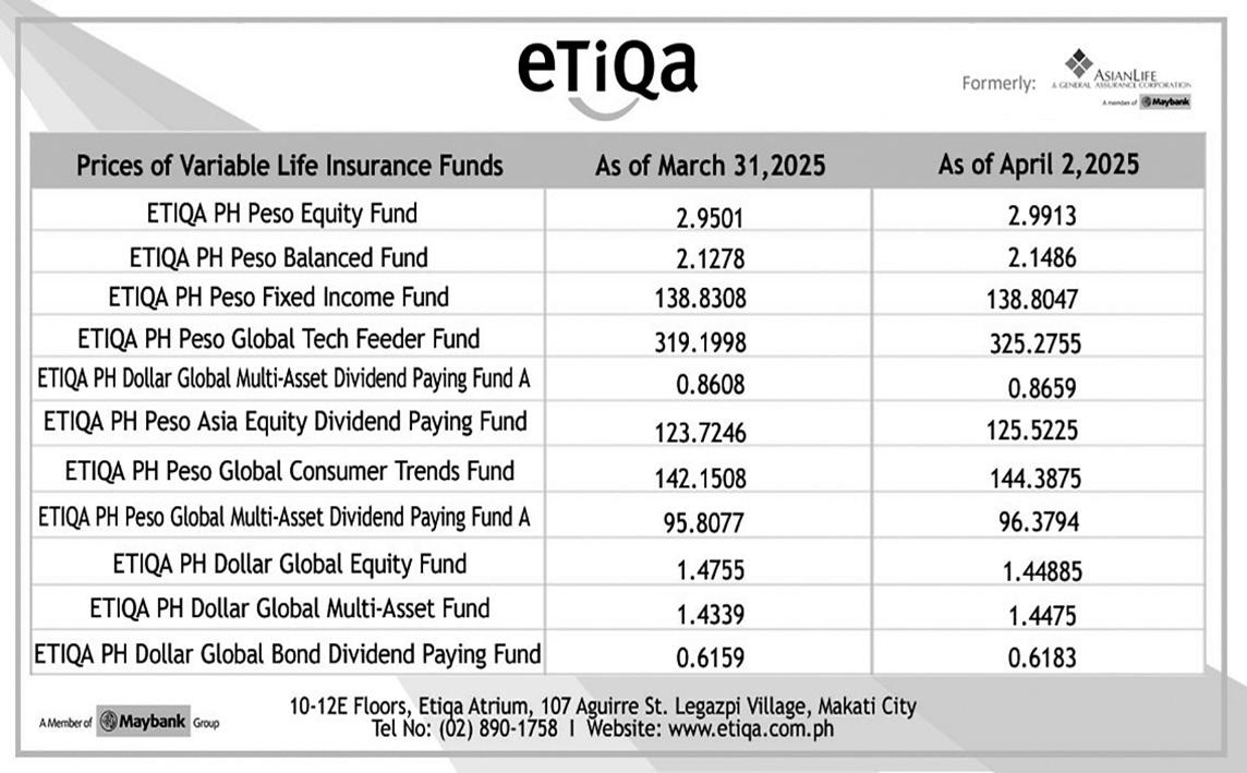 BSP rate cut likely as inflation slows