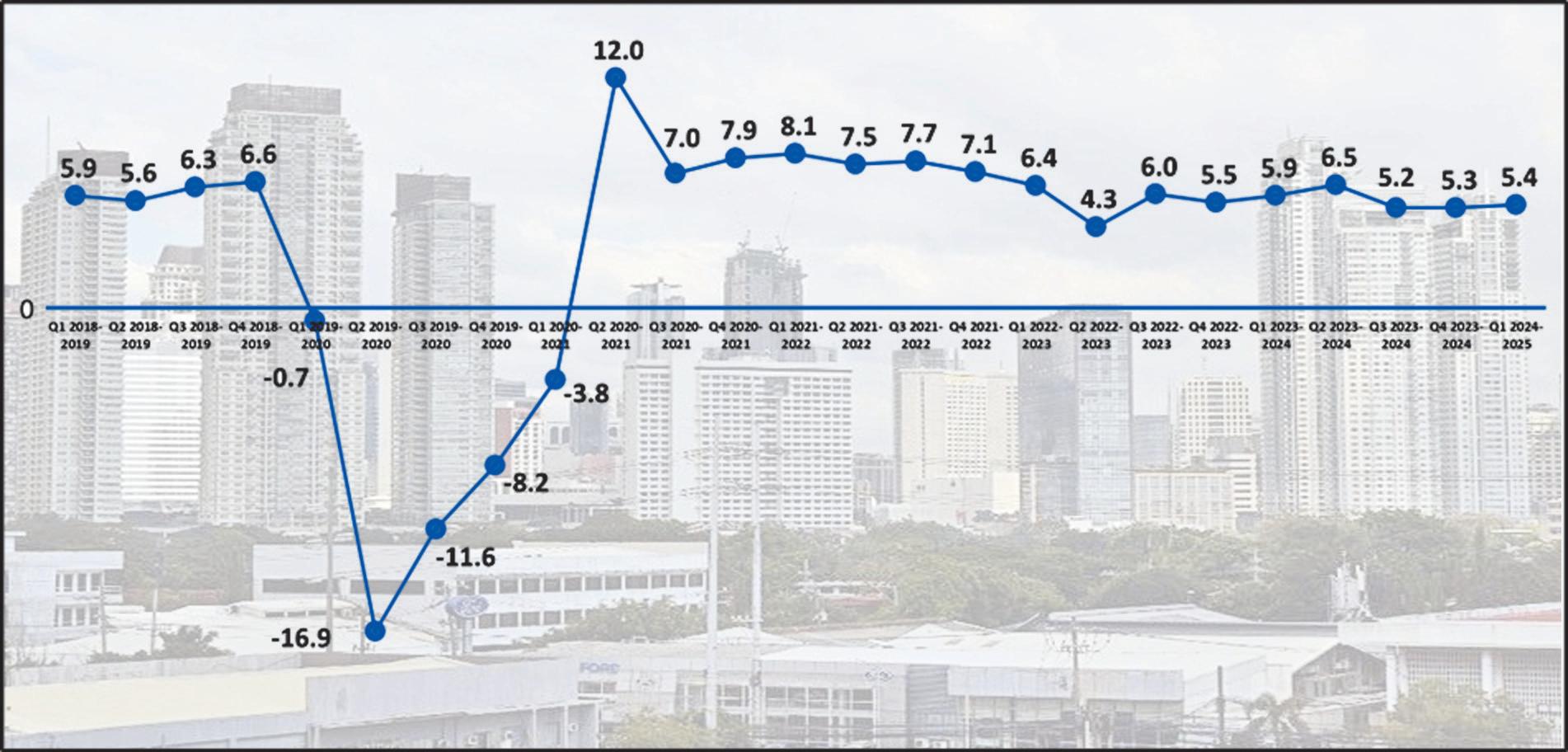 Economy Expanded in Q2