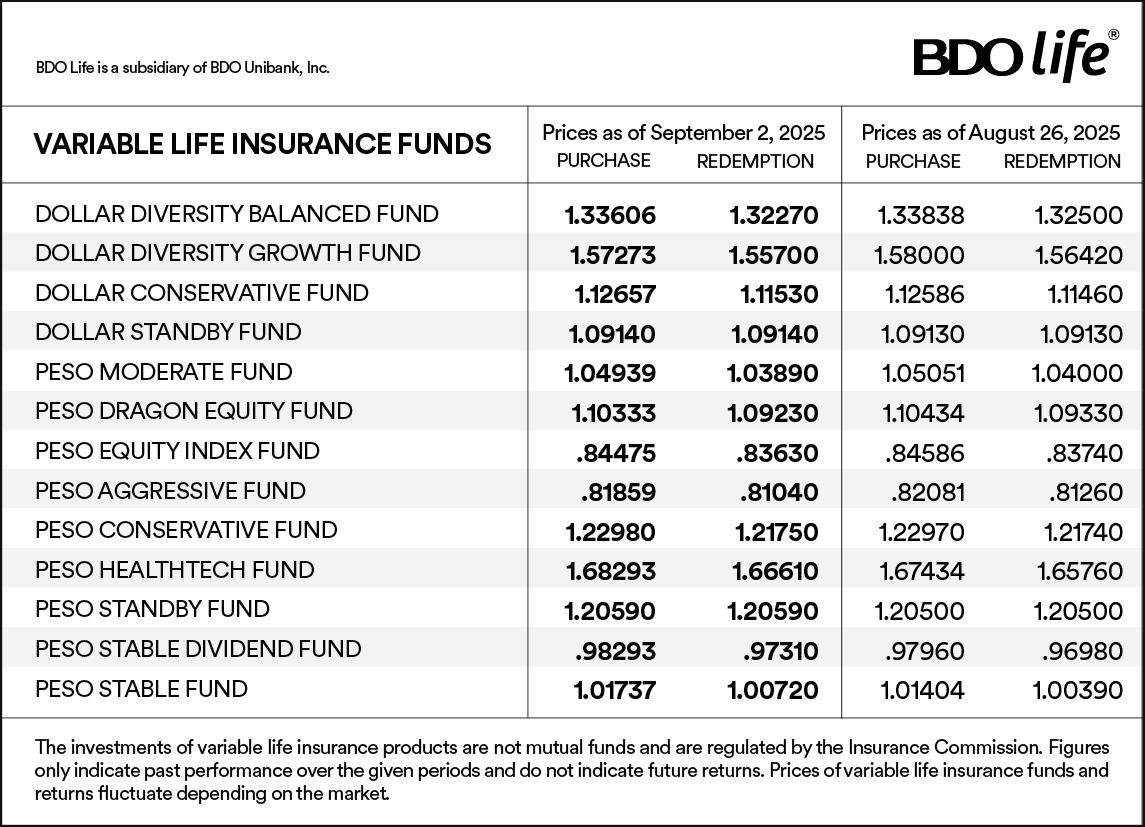 Phl debt overshoots forecast, hits P17.6 T