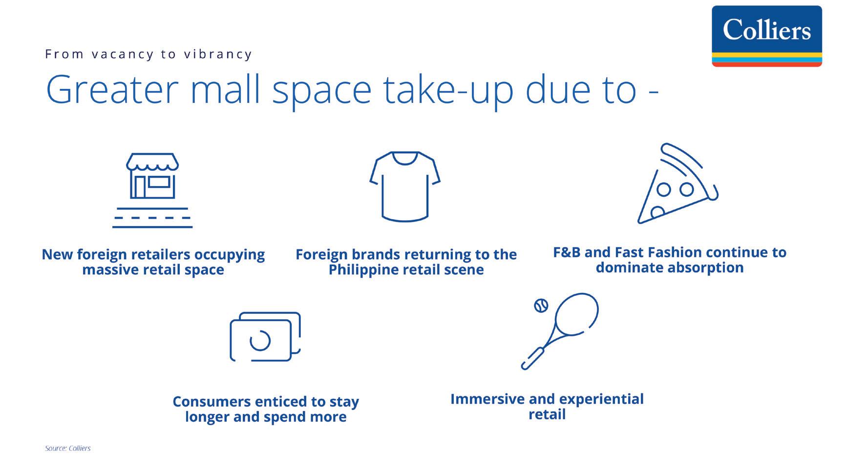 From elevated vacancy to post-COVID vibrancy: What's driving retail's resilience