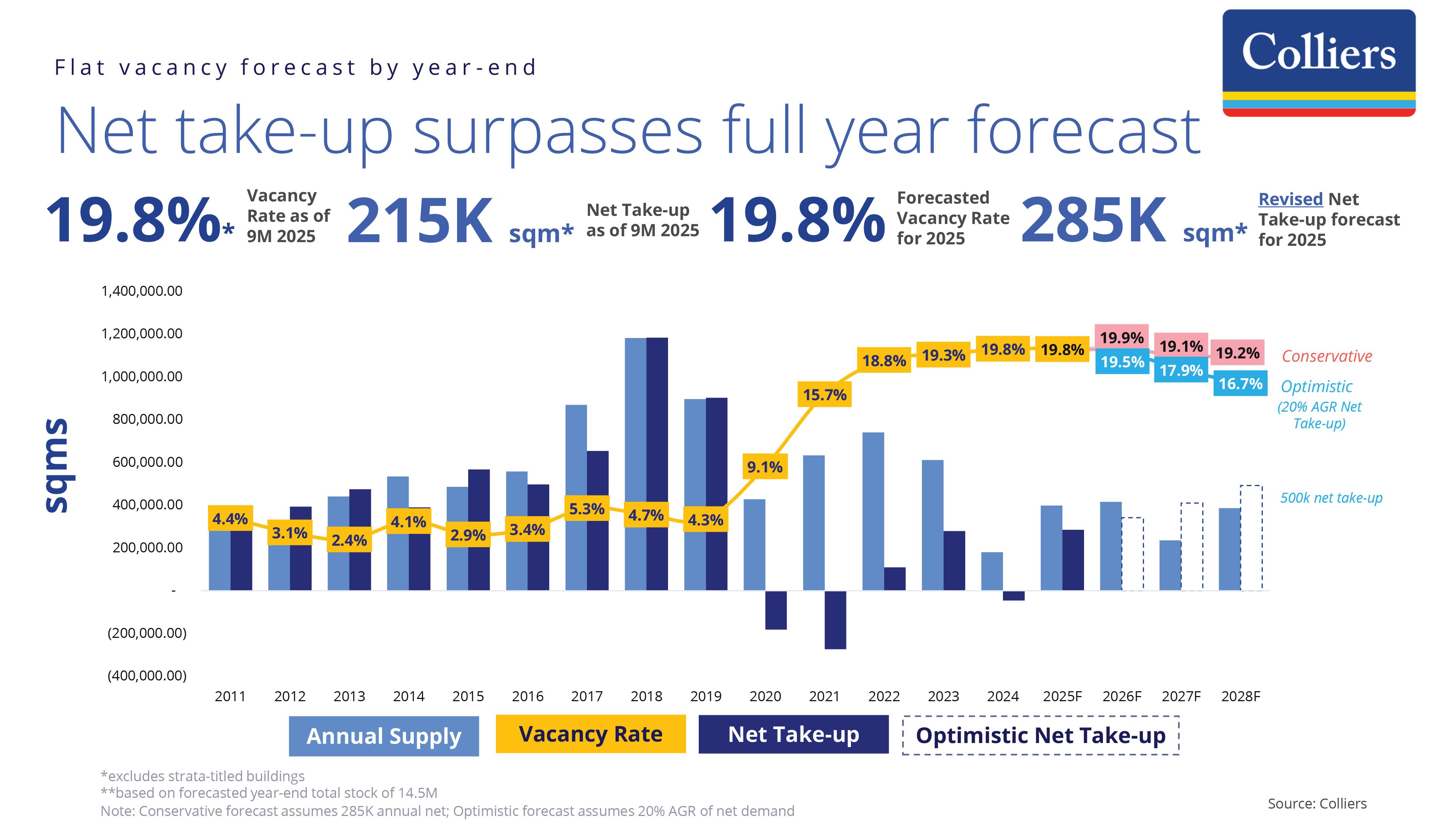 PH Property Outlook: What's sizzling, what's fizzling in 2026