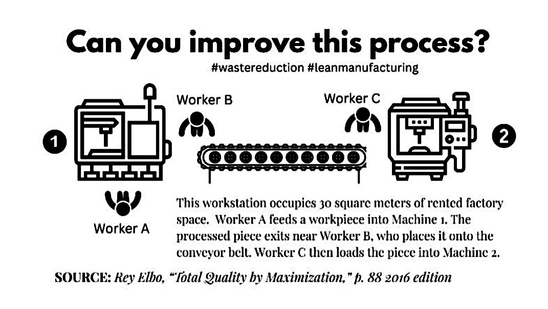 This process looks fine - until you do the math