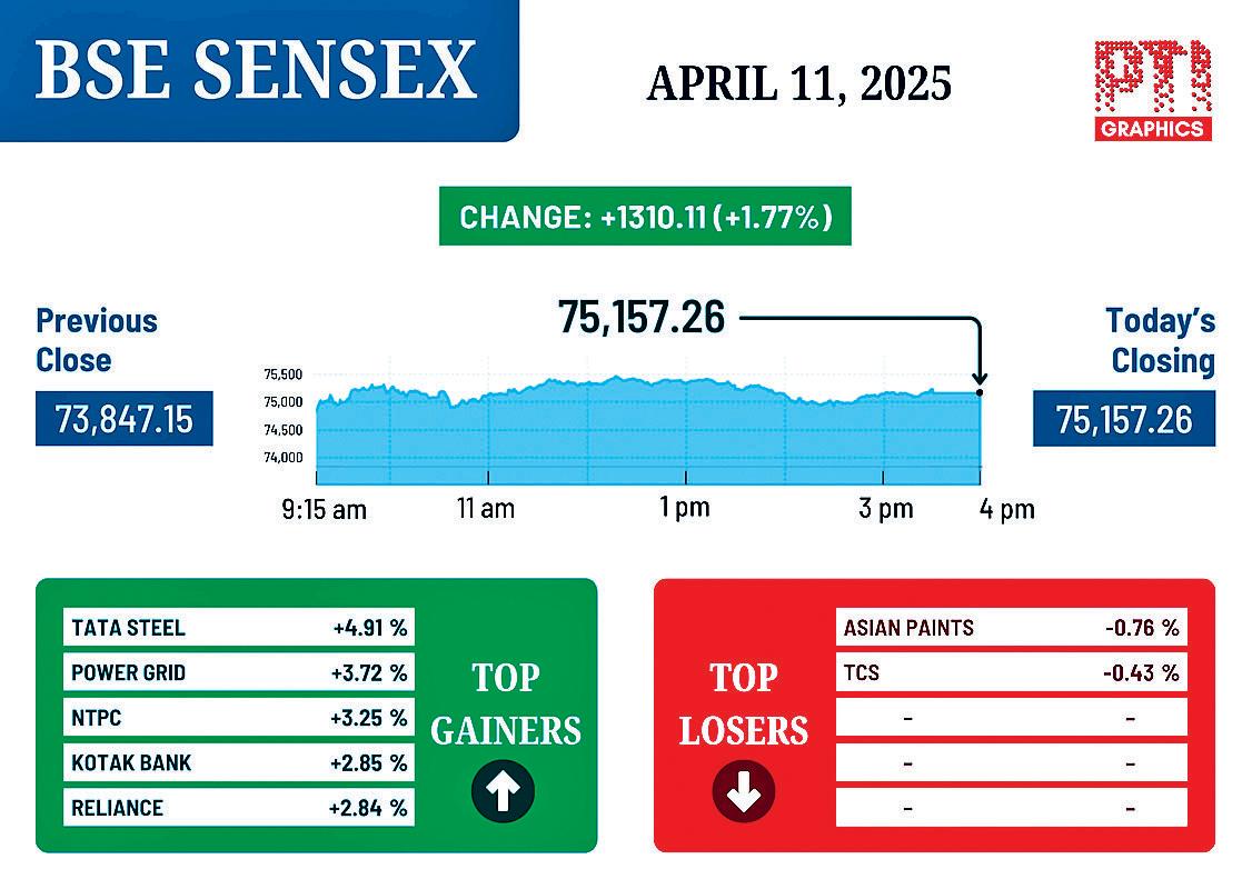 Market volatility hits equity MFs and SIPs