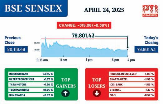 Stock markets snap 7-day rally