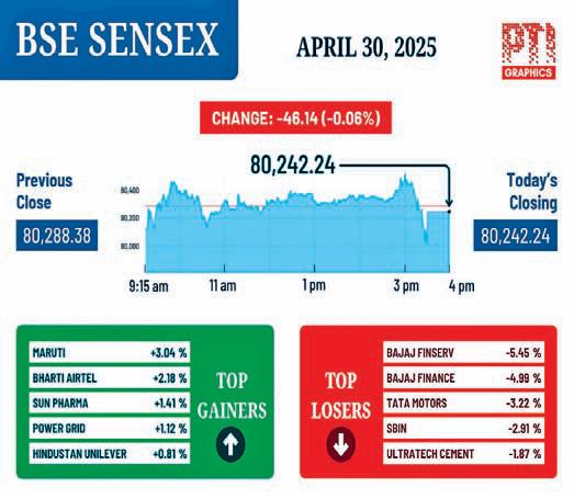 Markets settle flat amid geopolitical tensions