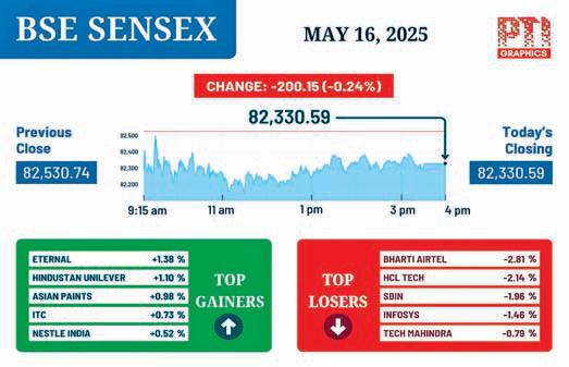 Stock market ends low