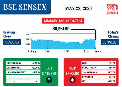 US fiscal stress sheds benchmark indices