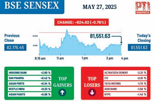 Stock markets snap two-day rally