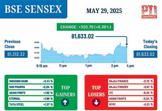 Stock markets rebound; Sensex up 320 points