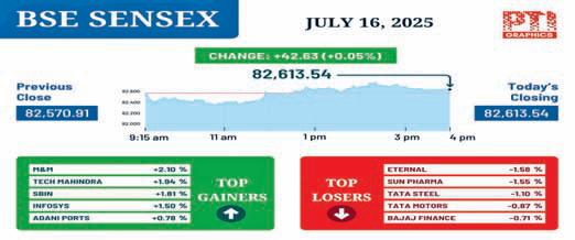 Stock markets edge up amid global trends