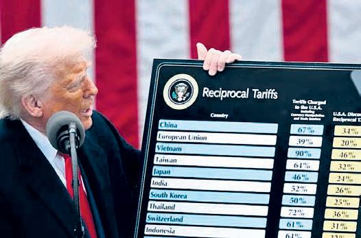 US tariffs hit India growth