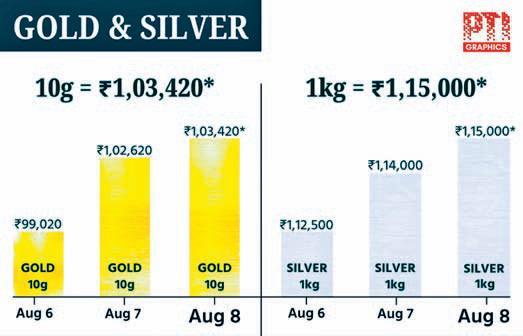 GOLD SCALES FRESH ALL-TIME HIGH