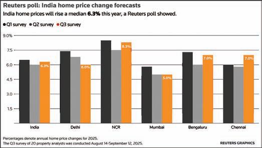 HOUSING MARKET HEAT FUELS RENTAL PRESSURE