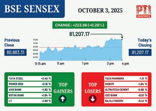 Banks, metals boost indices to weekly gains