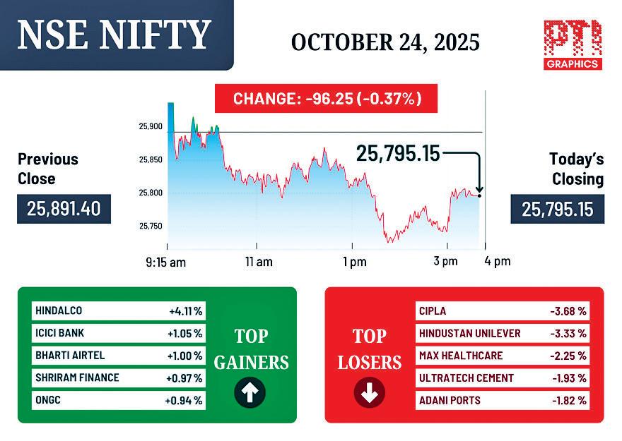 Stock markets halt 6-day rally