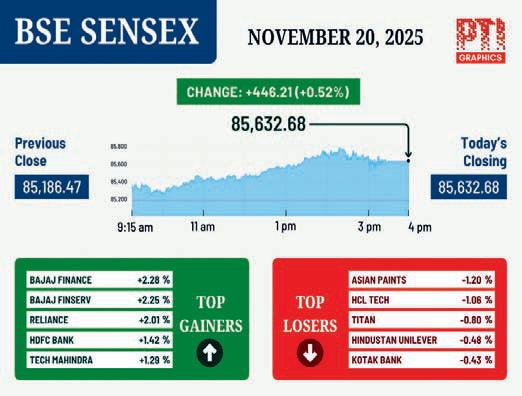 Indices end near record highs