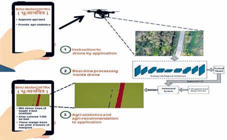 NIT-R bags patent for BHU-MANACHITRA