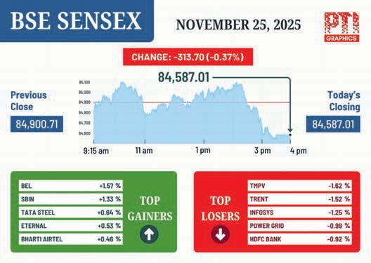 Stock markets fall for 3rd day on FII outflows
