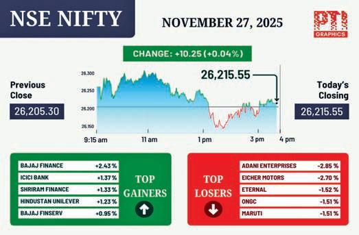 D-St retreats from record highs