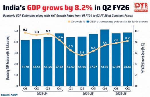 Economy outpaces world despite tariffs