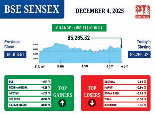 MARKETS SNAP LOSING STREAK