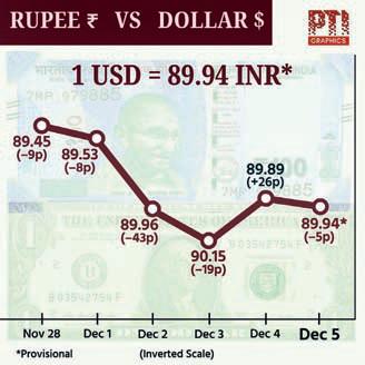 RBI does not target any band for rupee, allows it to find its own level: Governor