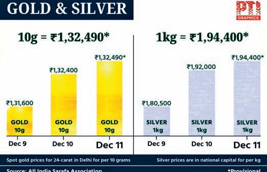 Silver shines to fresh high