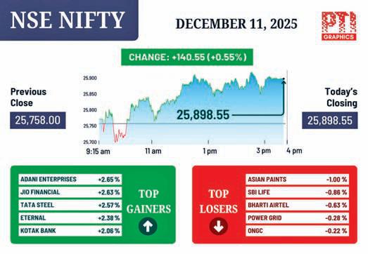 Shares snap three-day losing run