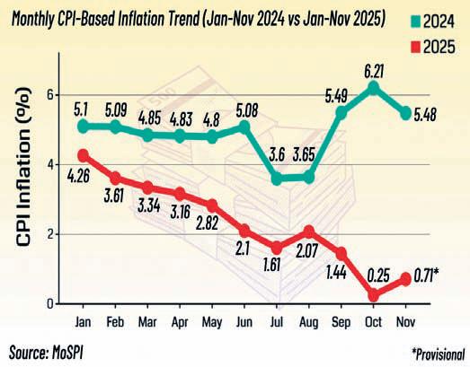 Inflation rises from record low