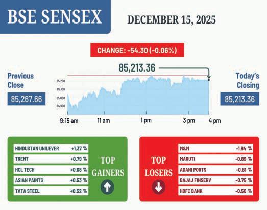 D-St ends flat on weak ₹, outflows