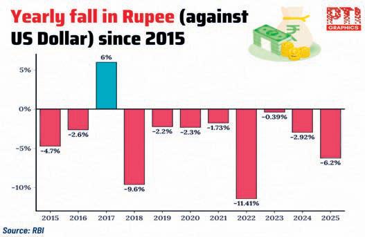Trade impasse keeps ₹ in the cold