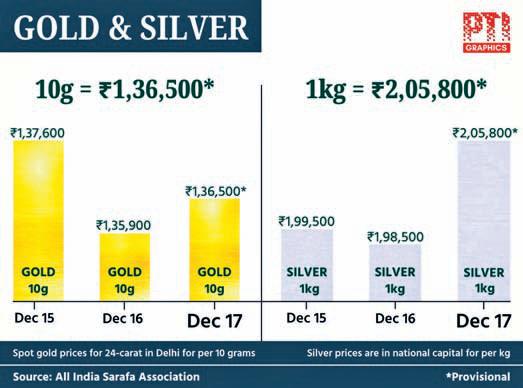 Silver shatters ₹2L ceiling