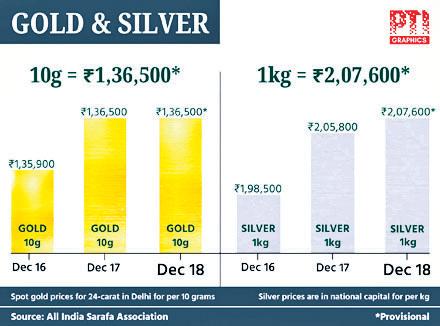 BULLISH SILVER RALLY CONTINUES