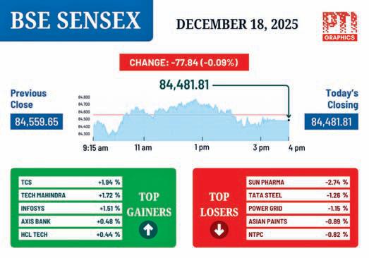 Shares inch lower after struggling for direction